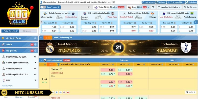 Mức tỷ lệ luôn duy trì ở mức cao