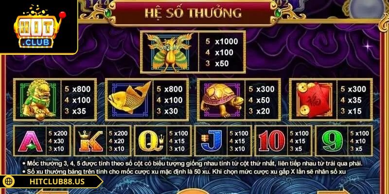 Lập kế hoạch phân bổ nguồn vốn để an toàn khi chơi